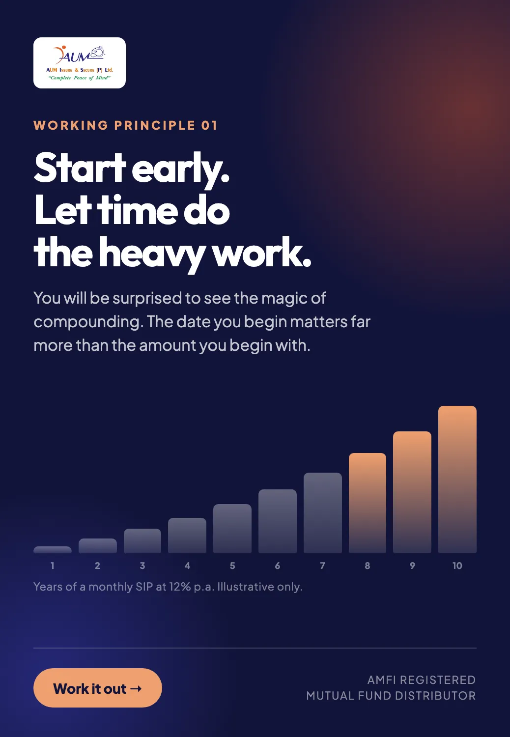 Start early — the magic of compounding, illustrated